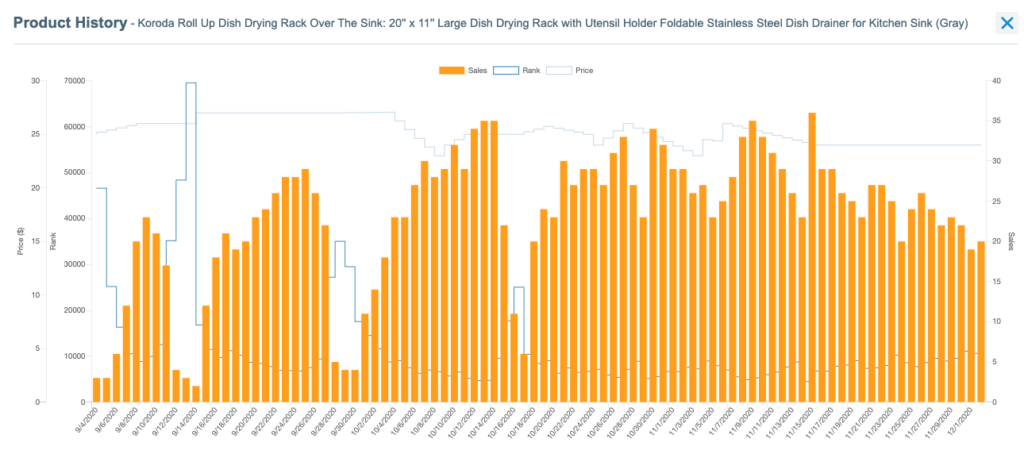 Impact on Amazon Sellers: