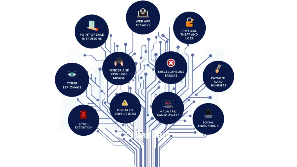 Understanding Cyber Insurance Coverage: