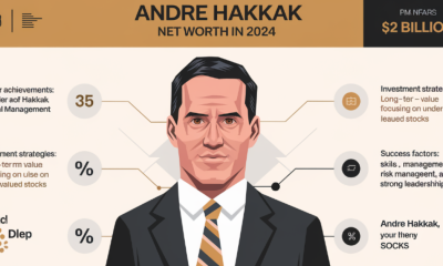 Andre Hakkak's Net Worth